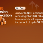 2025 Pension Indexation – Key fact