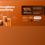 2026 Pension Indexation Rate