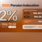 SSNIT increases monthly pensions by 12% for 2025